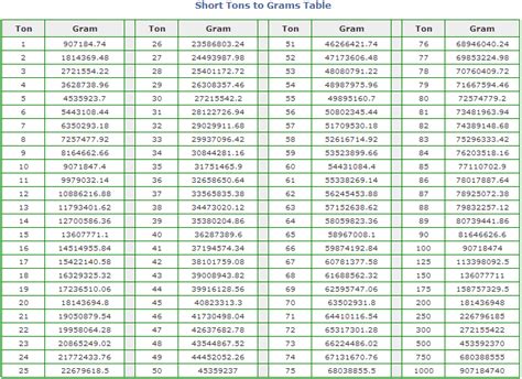 gram to metric ton