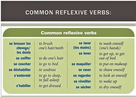 gramatica b reflexive verbs answers Doc