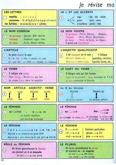 gramatica francesa idiomas Doc