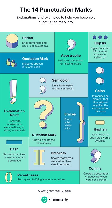 grammar and punctuation guide Doc