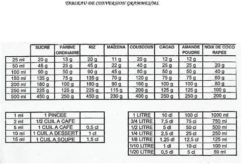 gramme millilitre