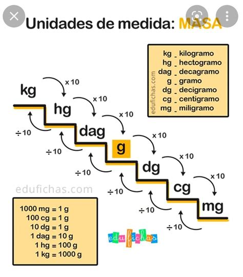 gramos a miligramos