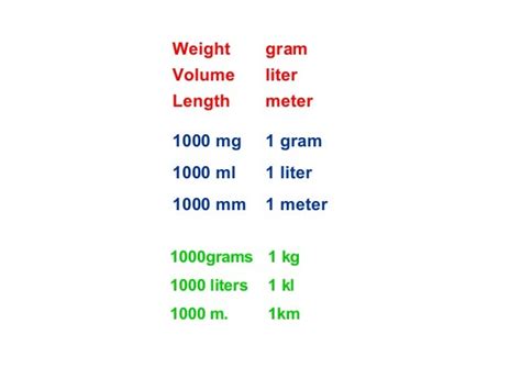 grams/liter