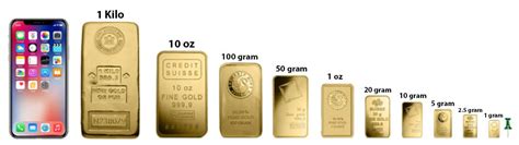 grams in ounce of gold