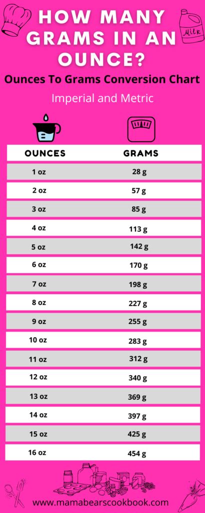 grams in ounce of gold conversion