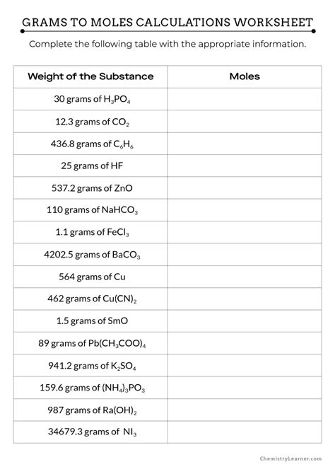 grams moles calculations worksheet answers PDF