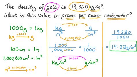 grams per cubic centimeter to kilograms per cubic meter