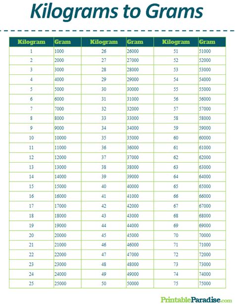 grams to kilograms conversion chart