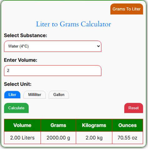 grams to liters calculator