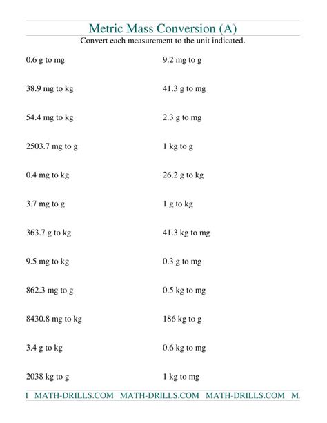 grams to mg/kg