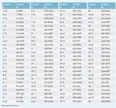 grams to millilitres conversion table