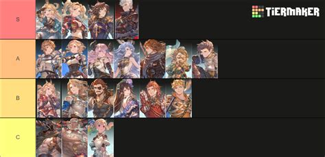 granblue fantasy relink character tier list