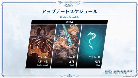 granblue relink roadmap