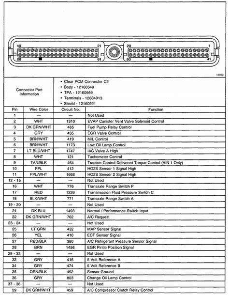 grand prix gxp diy troubleshooting guide Reader