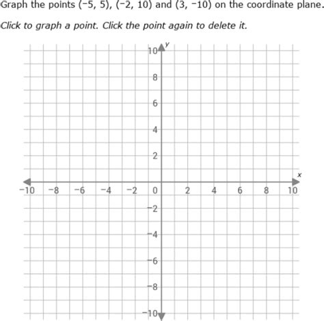 graph paper with positive and negative numbers Reader