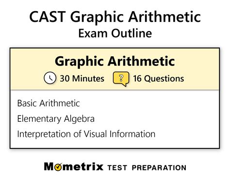 graphic arithmetic study guide Reader