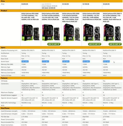 graphic card guide 2012 Kindle Editon