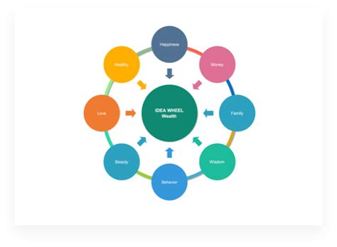 graphic organizer ai generator