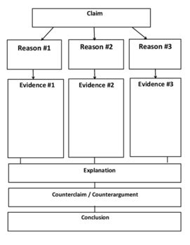 graphic organizer argumentative paper PDF