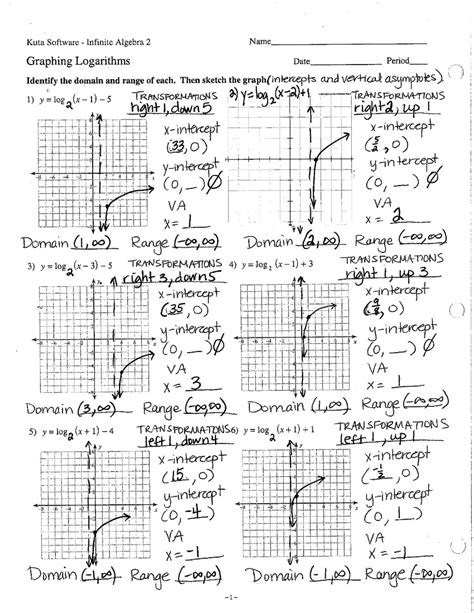 graphing logarithms kuta answers PDF