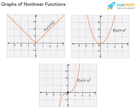 graphing nonlinear functions answers to e2020 Reader