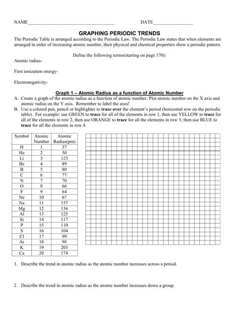 graphing periodic trends worksheet answers PDF