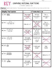 graphing rational functions 2 sharpschool answers Doc