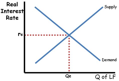 graphs for macroeconomics