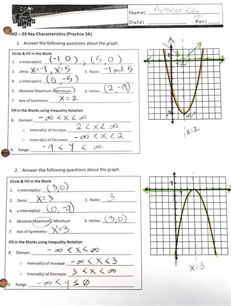 graphs of quadratic functions answer key Doc