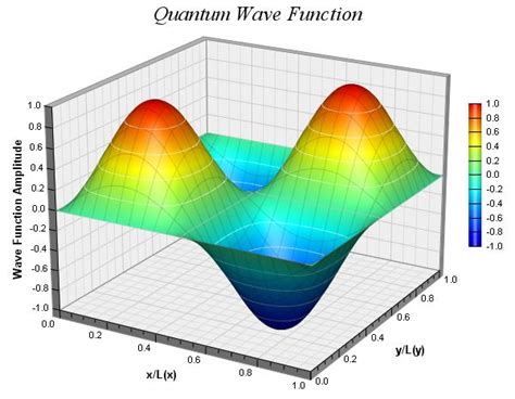 graphs on surfaces graphs on surfaces Epub