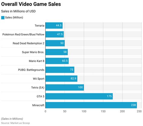 Graphs That Chart Cyclic Motion In Videogames
