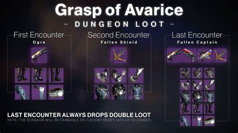 grasp of averice loot table