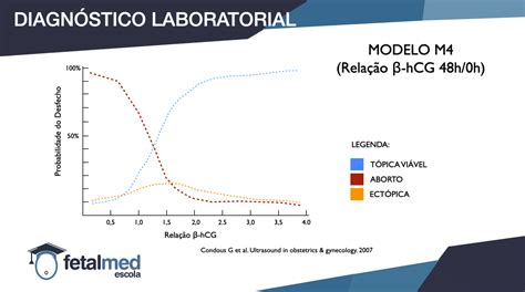 gravidez ectópica beta-hcg