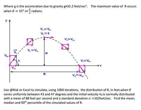 gravity 32.2