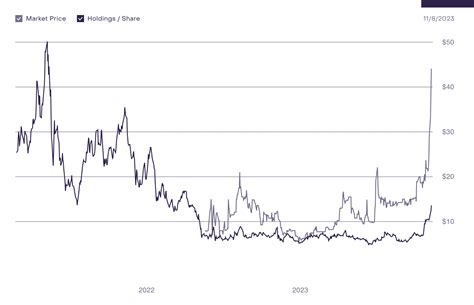 grayscale chainlink trust price