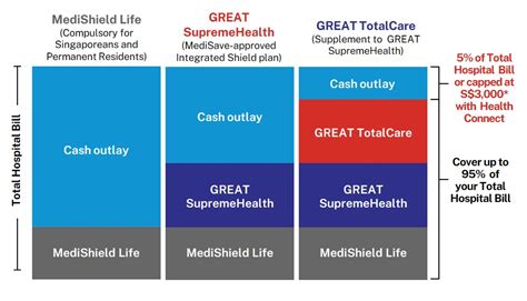 great eastern supreme health p plus premium table