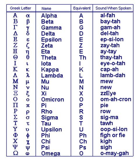 greek and latin letters greek and latin letters Doc