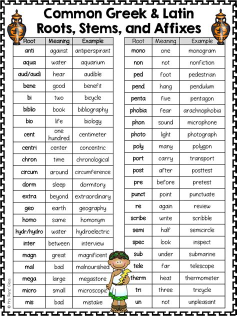 greek and latin words unit 16 answers PDF