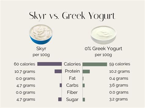 greek yogurt vs skyr