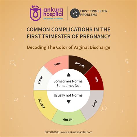 green discharge during pregnancy first trimester