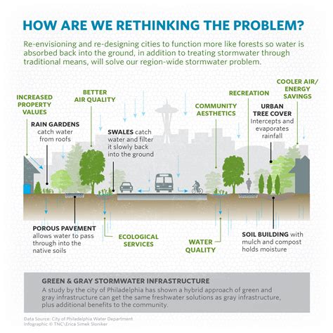 green infrastructure