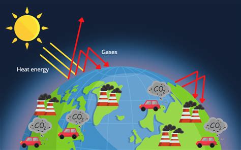 greenhouse gases environment in focus Kindle Editon