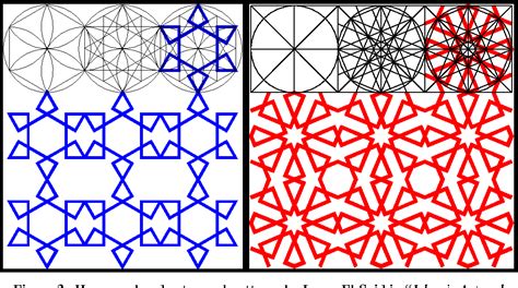 grid method classification of islamic geometric patterns PDF