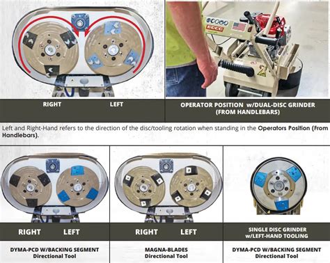 grinders bloomfield user guide Doc