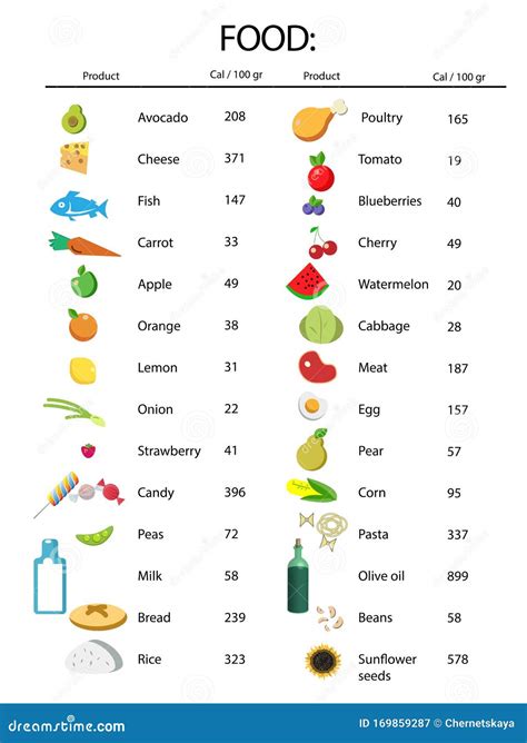 gross calories