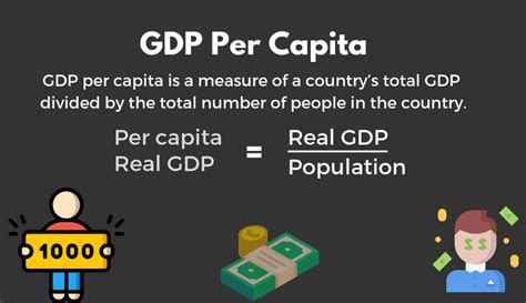 gross domestic product (GDP) of $17,221 per capita