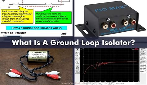 ground loop isolator