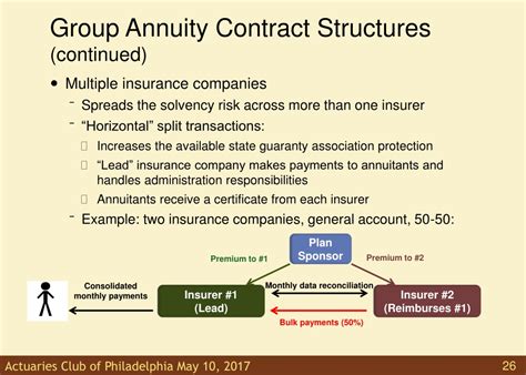 group annuity contract