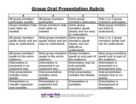 group presentation rubric