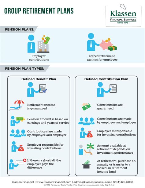 group retirement plans